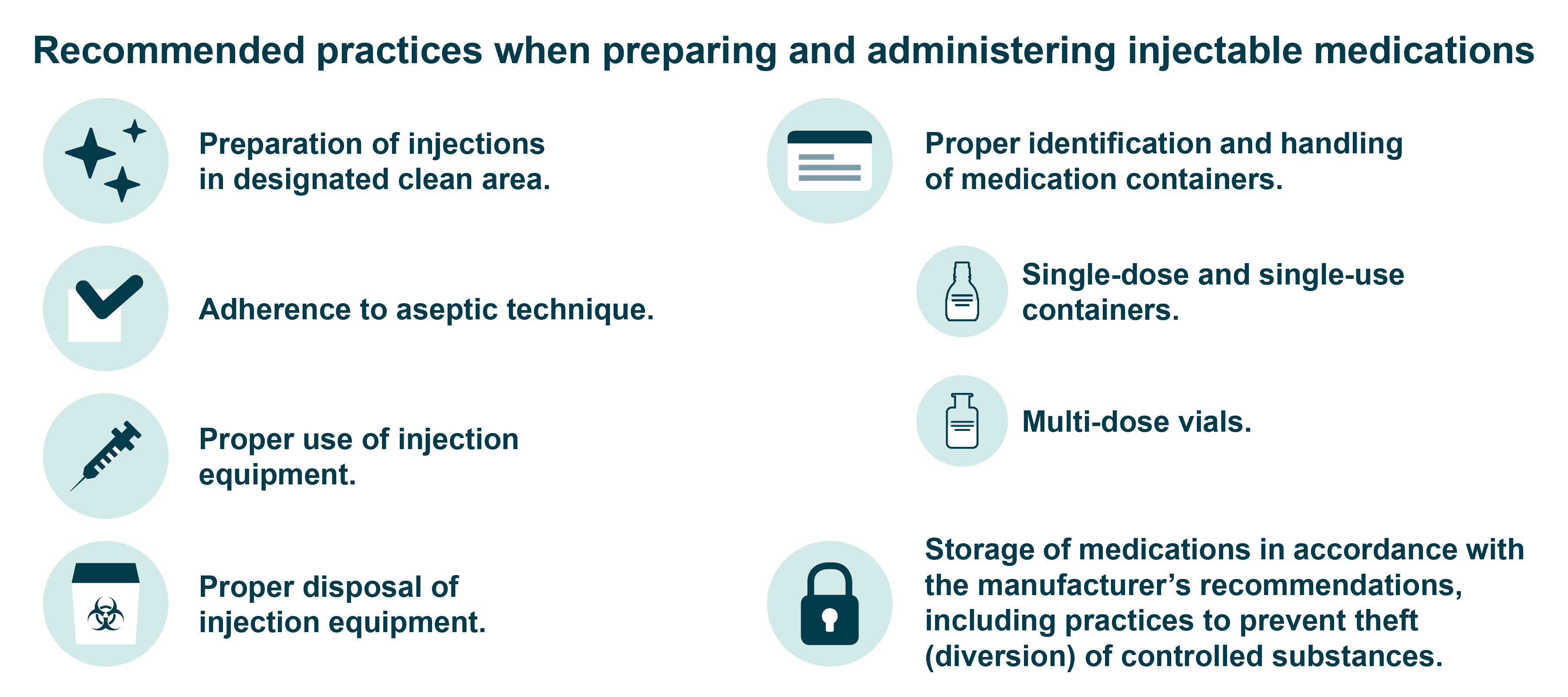 15. Safe Injection Practices